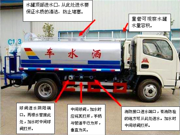 3立方電動(dòng)垃圾車（掛桶）操作注意事項(xiàng)