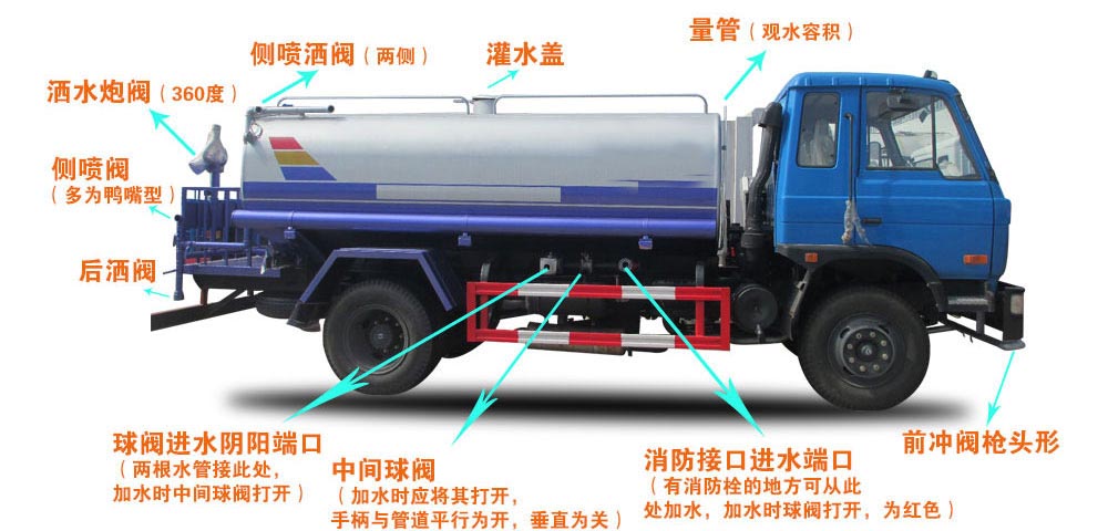 3立方電動(dòng)垃圾車（掛桶）結(jié)構(gòu)圖
